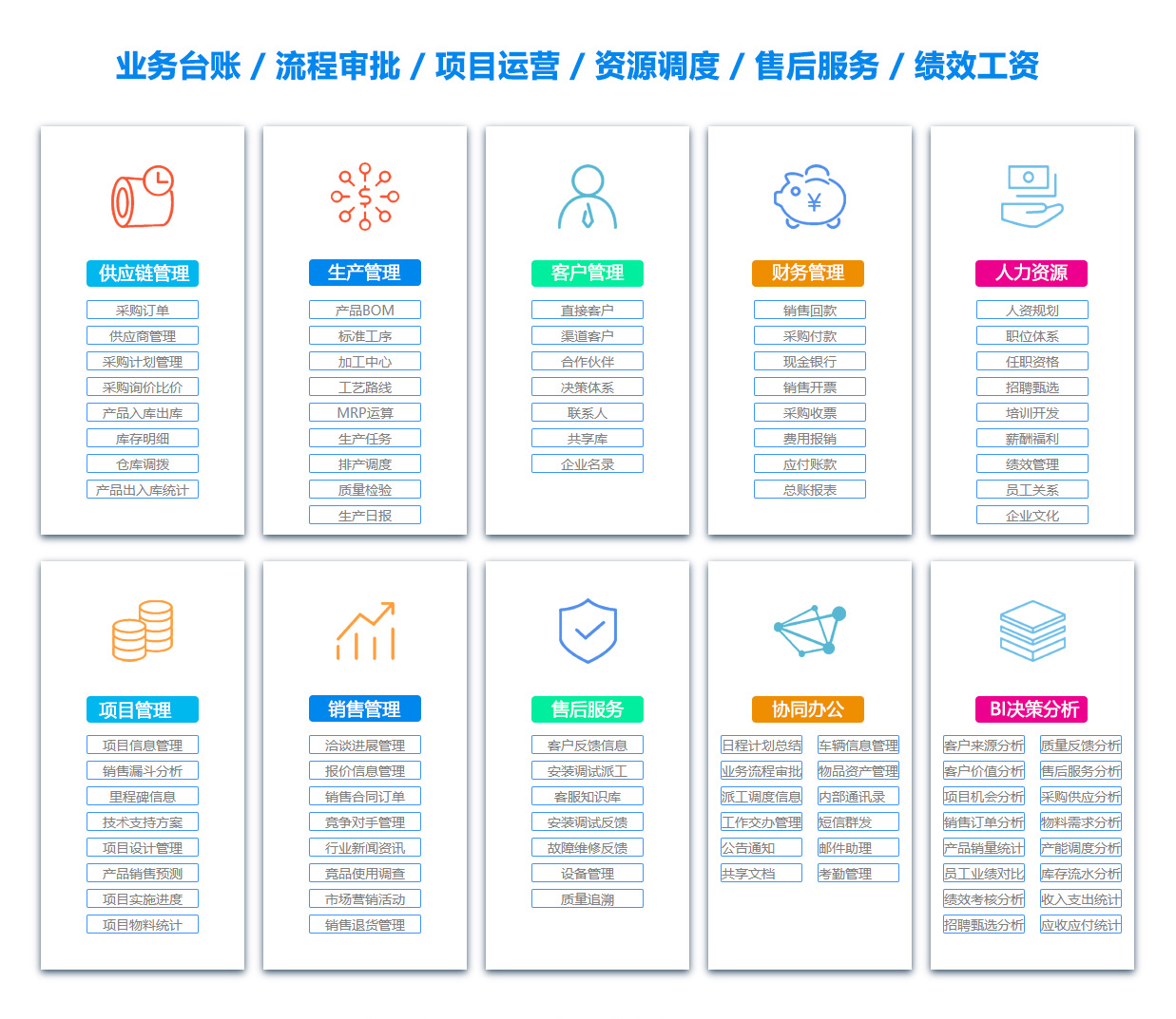 娄底产品管理系统